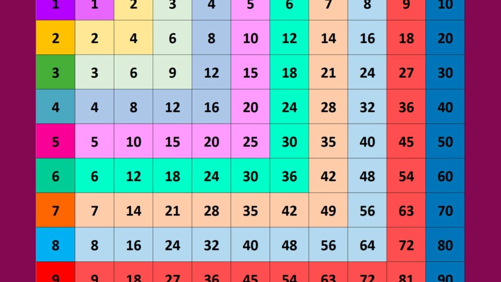 tabla:axu3abzcly4= multiplicaciones